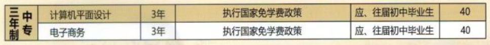 河南農業職業學院中專部2023年三年制中專招生計劃