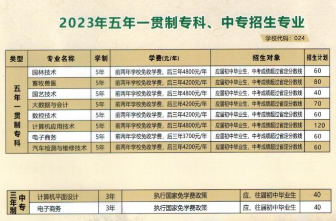 河南農(nóng)業(yè)職業(yè)學(xué)院中專部2023年招生簡(jiǎn)章