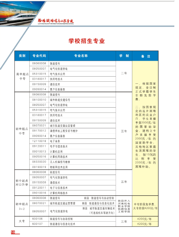 洛陽(yáng)鐵路信息工程學(xué)校2020年招生簡(jiǎn)章