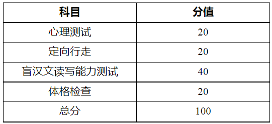 河南推拿職業(yè)學院2023年普通中專招生事宜公告