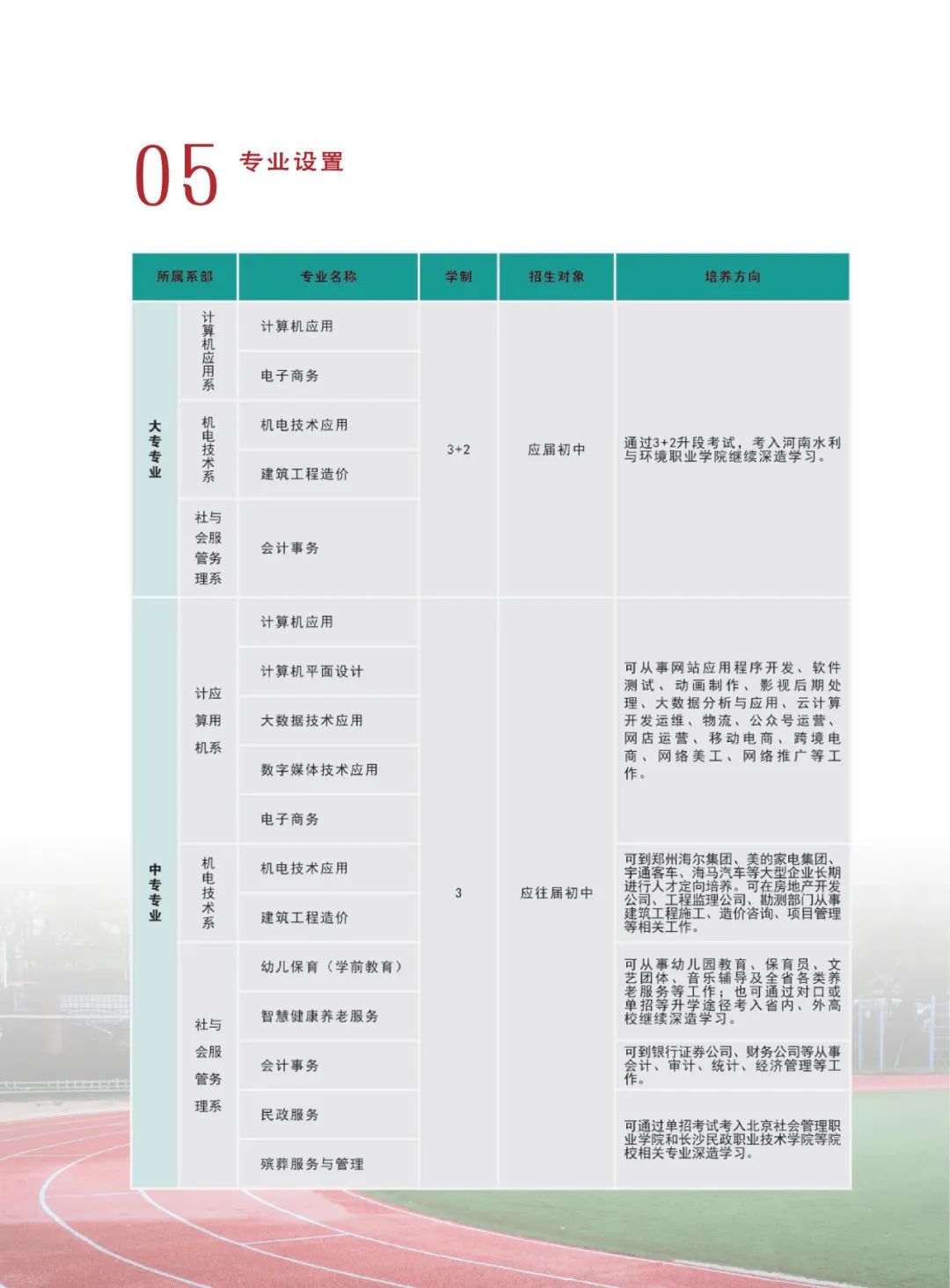 河南省民政學(xué)校專業(yè)設(shè)置